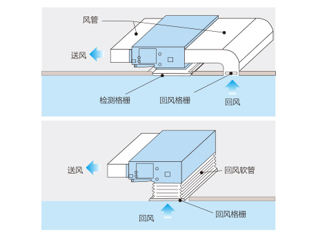 中央空調設計安裝